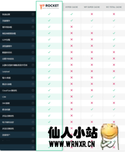 WP Rocket缓存加速插件3.9.3免授权版-仙人小站
