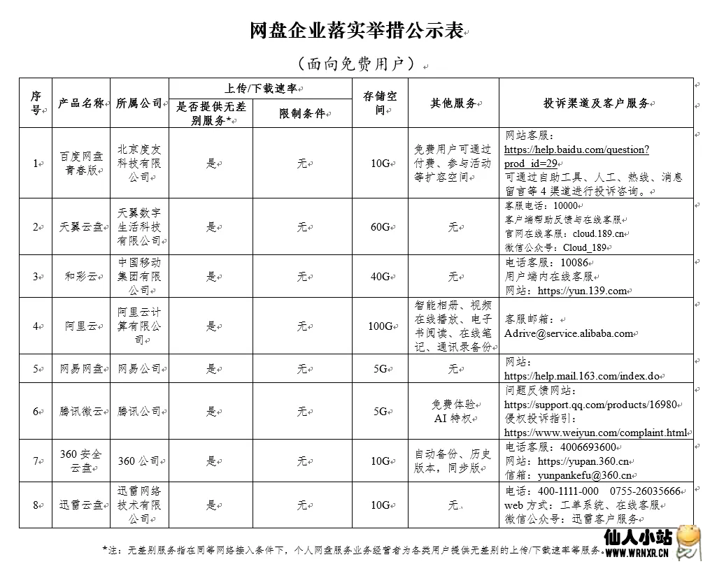 百度网盘青春版即将上线：不限下载速度-仙人小站