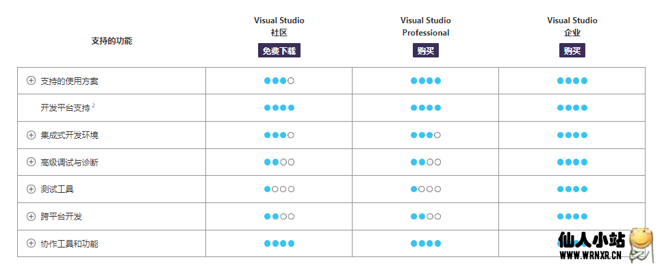 Visual Studio 2022激活码-仙人小站