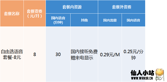 中国移动8元套餐最新链接-仙人小站