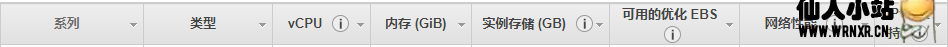 Amazon EC2实例性能测试&使用感受-仙人小站