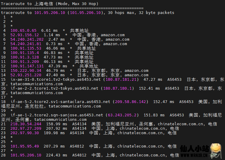 Amazon EC2实例性能测试&使用感受插图4 Amazon EC2实例性能测试&使用感受插图4