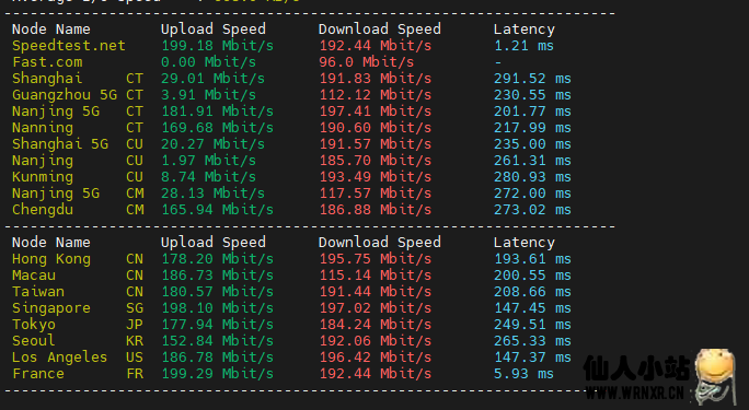 onetsolutions免费一个月16c32g300Mbps服务器附测试插图8 onetsolutions免费一个月16c32g300Mbps服务器附测试插图8