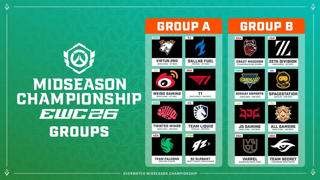 26EWC守望先锋项目分组出炉：WBG无缘SSG