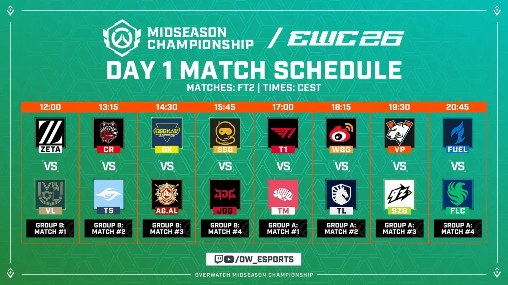 最新的26EWC OW项目Day1赛程